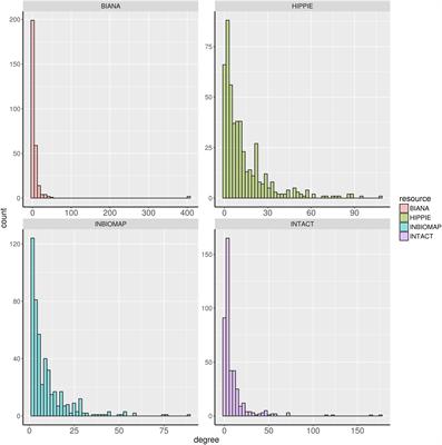 Embracing the Dark Side: Computational Approaches to Unveil the Functionality of Genes Lacking Biological Annotation in Drug-Induced Liver Injury